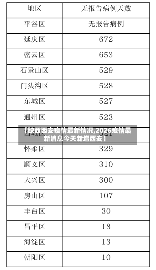 【陕西西安疫情最新情况,2026疫情最新消息今天新增西安】