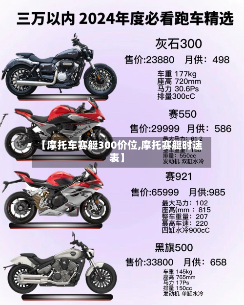 【摩托车赛艇300价位,摩托赛艇时速表】