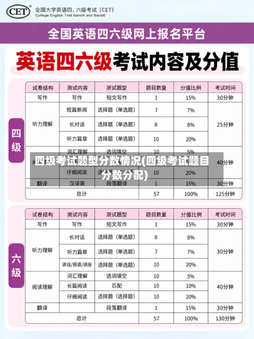 四级考试题型分数情况(四级考试题目分数分配)-第3张图片