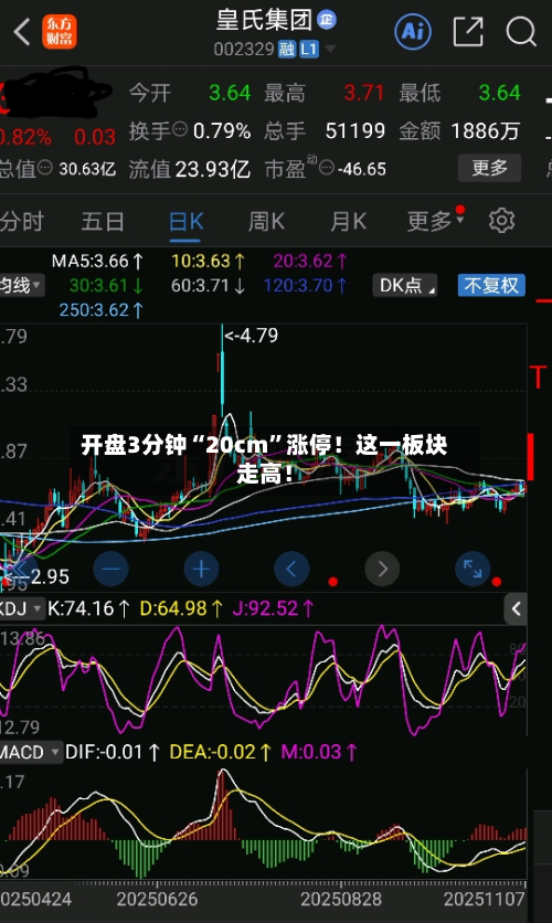 开盘3分钟“20cm”涨停！这一板块走高！-第2张图片