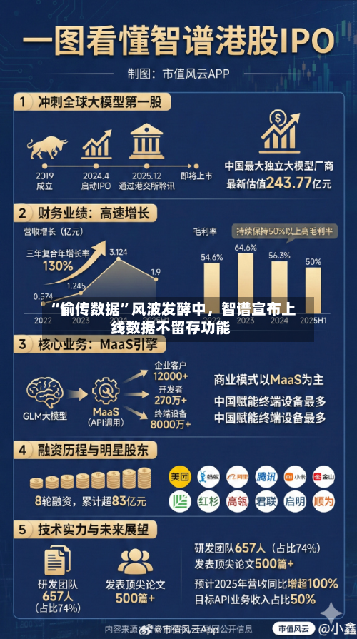 “偷传数据”风波发酵中，智谱宣布上线数据不留存功能-第2张图片