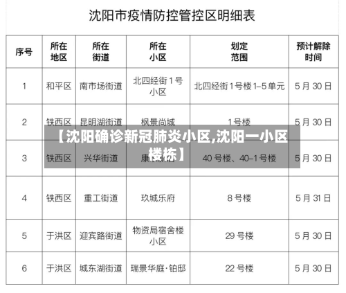 【沈阳确诊新冠肺炎小区,沈阳一小区楼栋】