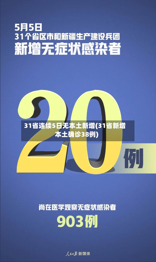31省连续5日无本土新增(31省新增本土确诊38例)-第2张图片