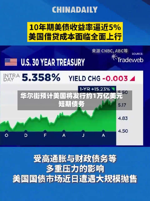 华尔街预计美国将发行约1万亿美元短期债务-第3张图片