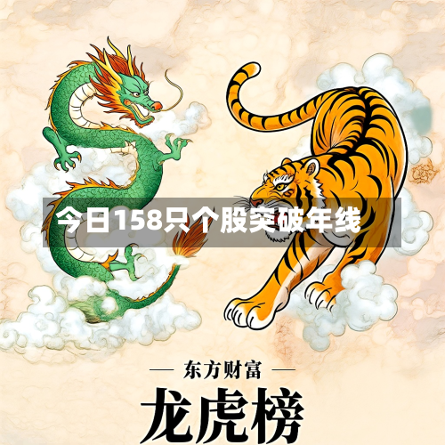 今日158只个股突破年线-第2张图片