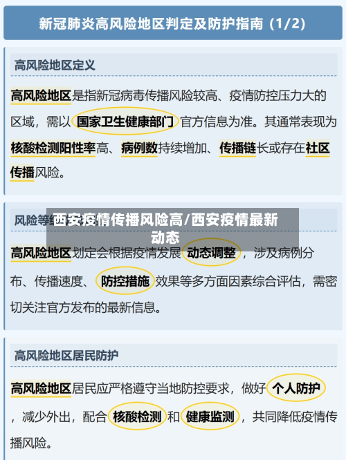 西安疫情传播风险高/西安疫情最新动态-第3张图片
