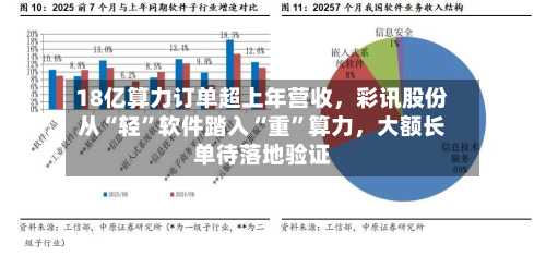 18亿算力订单超上年营收，彩讯股份从“轻”软件踏入“重”算力，大额长单待落地验证-第2张图片
