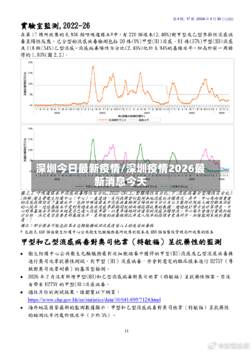 深圳今日最新疫情/深圳疫情2026最新消息今天