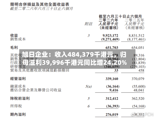 旭日企业：收入484,379千港元，归母溢利39,996千港元同比增24.20%