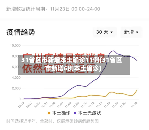 31省区市新增本土确诊11例(31省区市新增6例本土确诊)-第2张图片