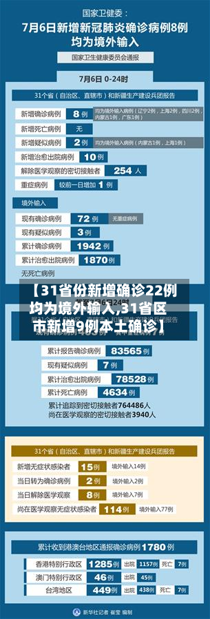 【31省份新增确诊22例均为境外输入,31省区市新增9例本土确诊】-第3张图片