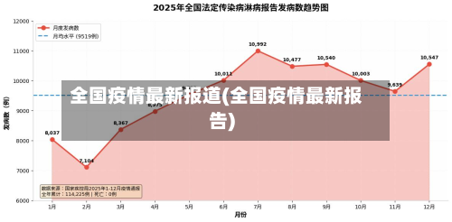 全国疫情最新报道(全国疫情最新报告)-第2张图片