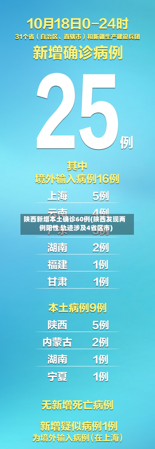 陕西新增本土确诊60例(陕西发现两例阳性 轨迹涉及4省区市)-第3张图片