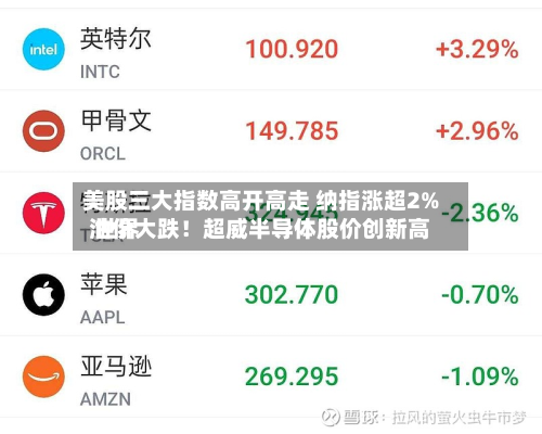 美股三大指数高开高走 纳指涨超2% 世界油价大跌！超威半导体股价创新高