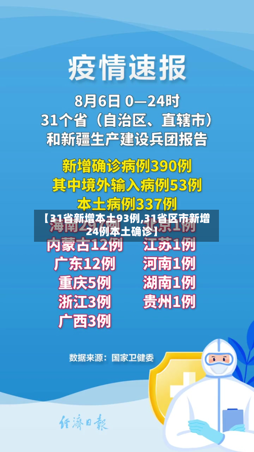 【31省新增本土93例,31省区市新增24例本土确诊】-第2张图片
