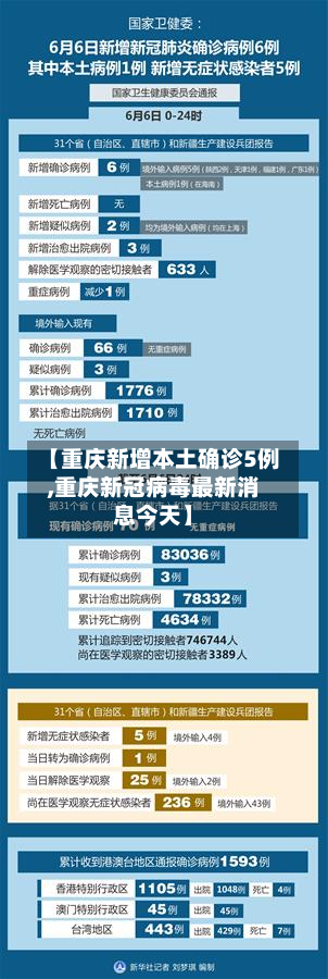 【重庆新增本土确诊5例,重庆新冠病毒最新消息今天】-第2张图片