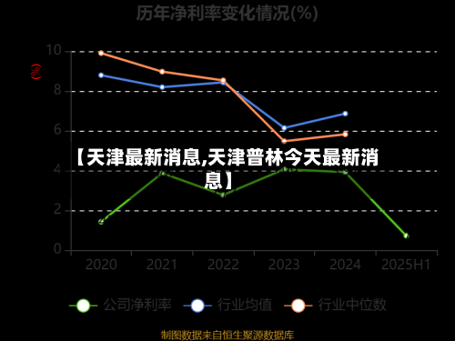 【天津最新消息,天津普林今天最新消息】