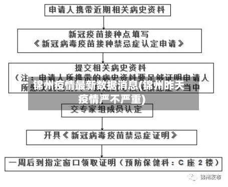 锦州疫情最新数据消息(锦州昨天疫情严不严重)