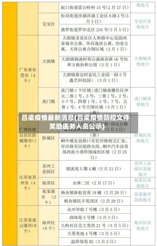 吕梁疫情最新消息(吕梁疫情防控文件奖励医务人员公示)