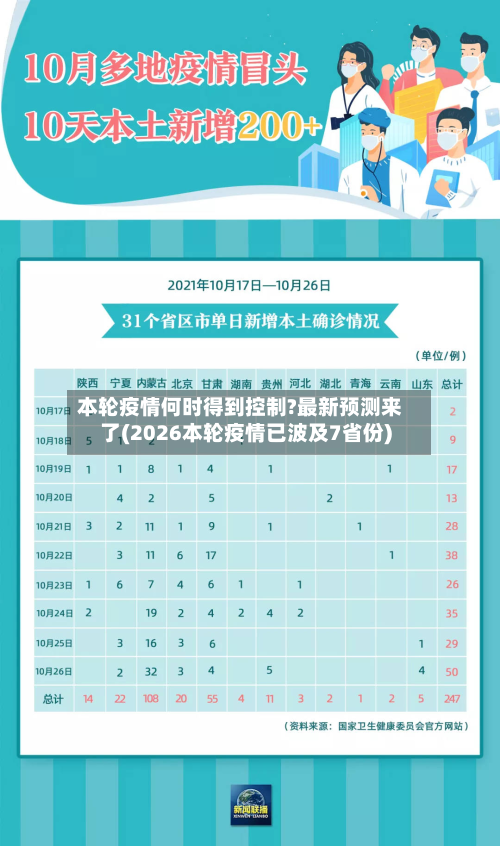 本轮疫情何时得到控制?最新预测来了(2026本轮疫情已波及7省份)-第3张图片