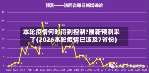 本轮疫情何时得到控制?最新预测来了(2026本轮疫情已波及7省份)