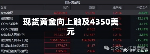 现货黄金向上触及4350美元