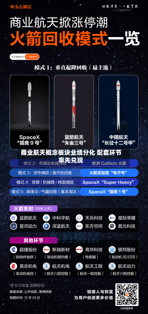 商业航天概念板块业绩分化 配套环节率先兑现