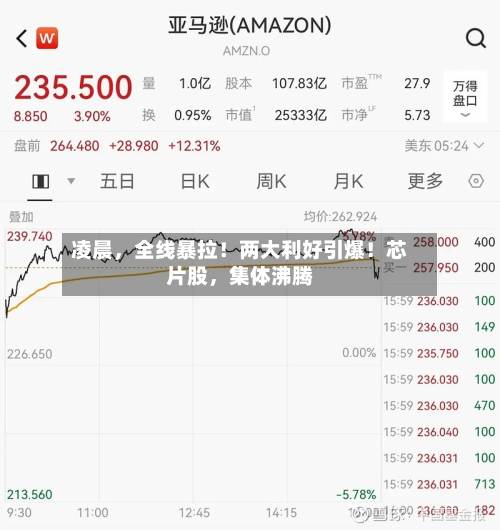 凌晨，全线暴拉！两大利好引爆！芯片股	，集体沸腾-第3张图片