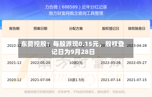 东莞控股：每股派现0.15元，股权登记日为9月28日-第3张图片