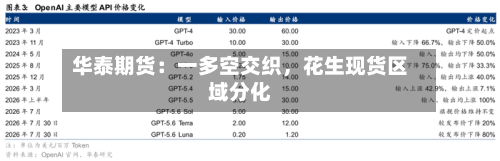 华泰期货：一多空交织，花生现货区域分化-第1张图片