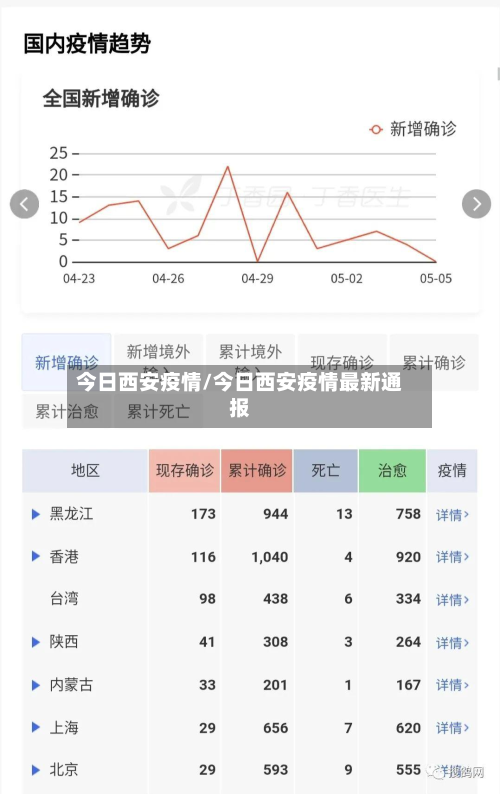 今日西安疫情/今日西安疫情最新通报