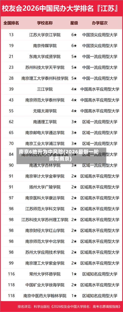 南京6地升为中风险(2026最新一轮病毒南京)