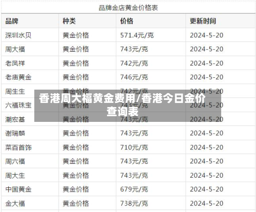 香港周大福黄金费用/香港今日金价查询表