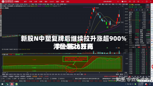 新股N中塑复牌后继续拉升涨超900% 中一签比较高浮盈超26万元-第3张图片