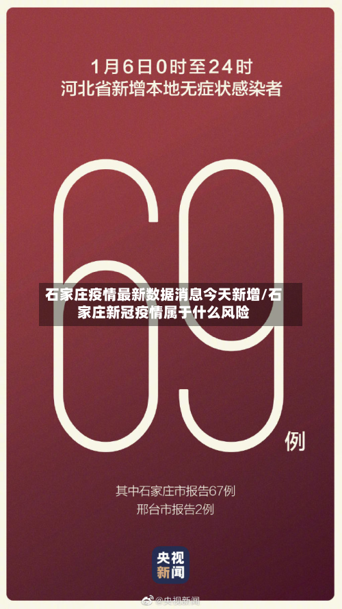 石家庄疫情最新数据消息今天新增/石家庄新冠疫情属于什么风险