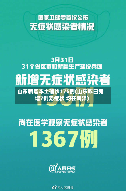 山东新增本土确诊175例(山东昨日新增7例无症状 均在菏泽)