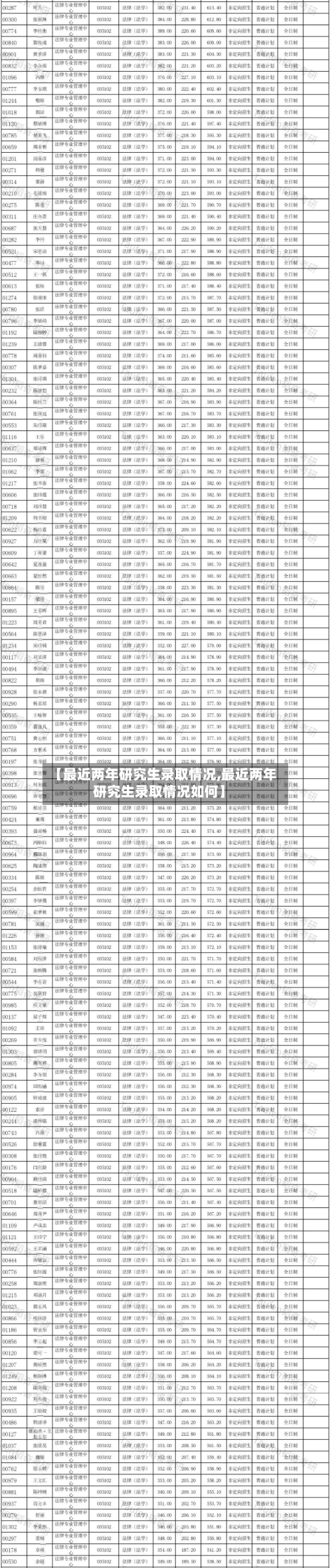 【最近两年研究生录取情况,最近两年研究生录取情况如何】
