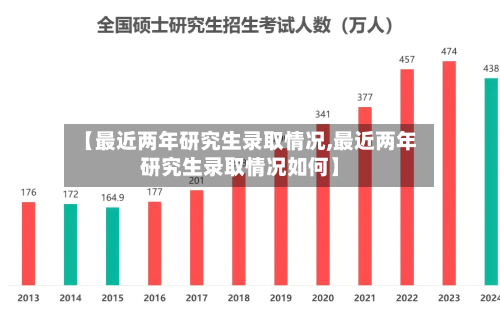 【最近两年研究生录取情况,最近两年研究生录取情况如何】-第2张图片