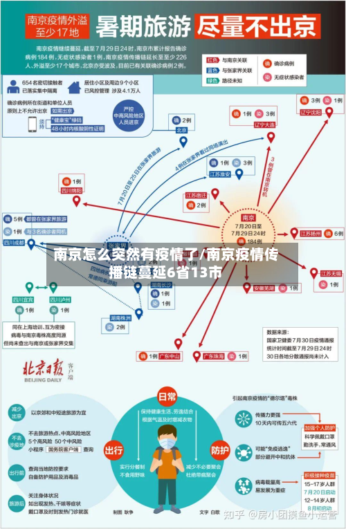 南京怎么突然有疫情了/南京疫情传播链蔓延6省13市
