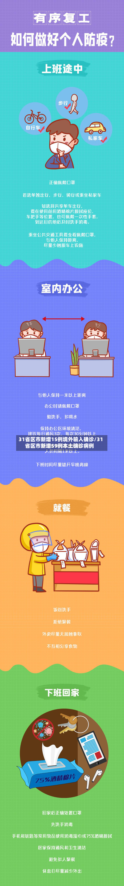31省区市新增15例境外输入确诊/31省区市新增59例本土确诊病例