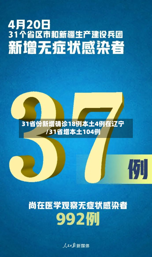 31省份新增确诊18例本土4例在辽宁/31省增本土104例