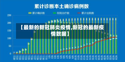【最新的新冠肺炎疫情,新冠的最新疫情数据】-第2张图片