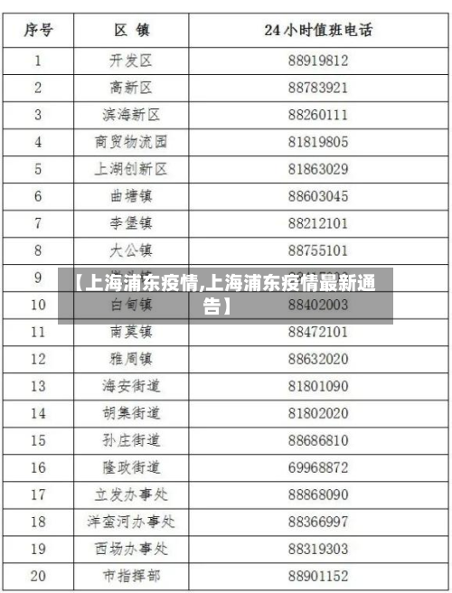【上海浦东疫情,上海浦东疫情最新通告】