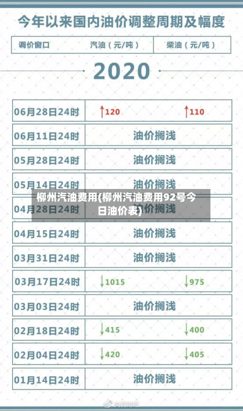 柳州汽油费用(柳州汽油费用92号今日油价表)-第2张图片