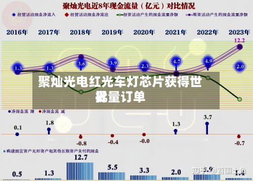 聚灿光电红光车灯芯片获得世界批量订单