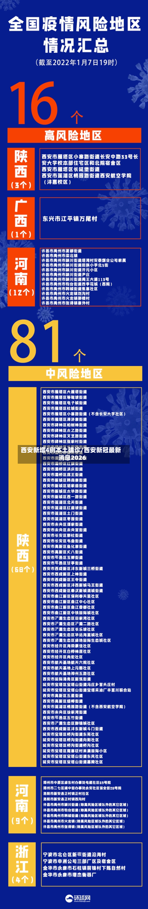 西安新增4例本土确诊/西安新冠最新消息2026