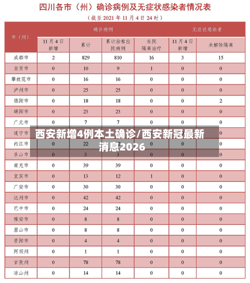 西安新增4例本土确诊/西安新冠最新消息2026-第2张图片