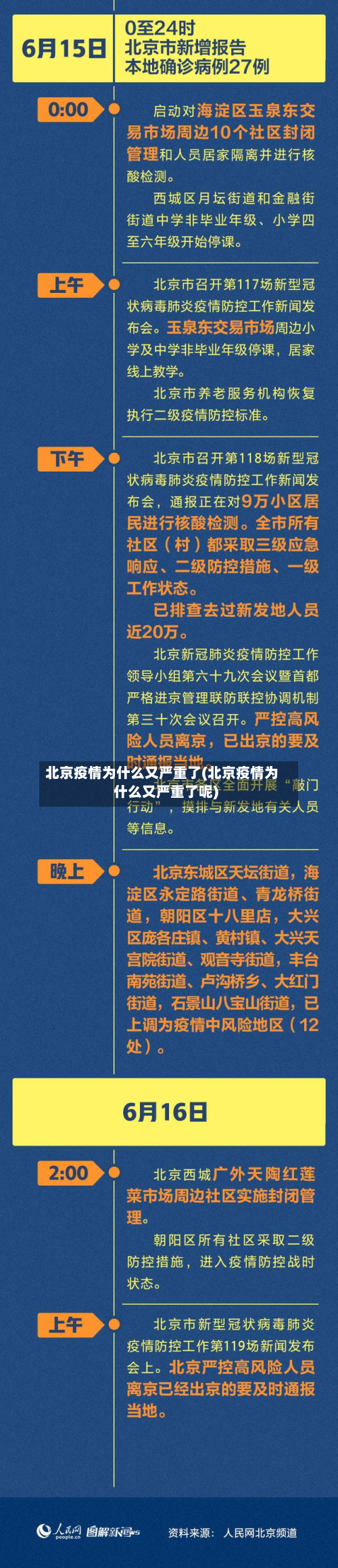 北京疫情为什么又严重了(北京疫情为什么又严重了呢)-第2张图片
