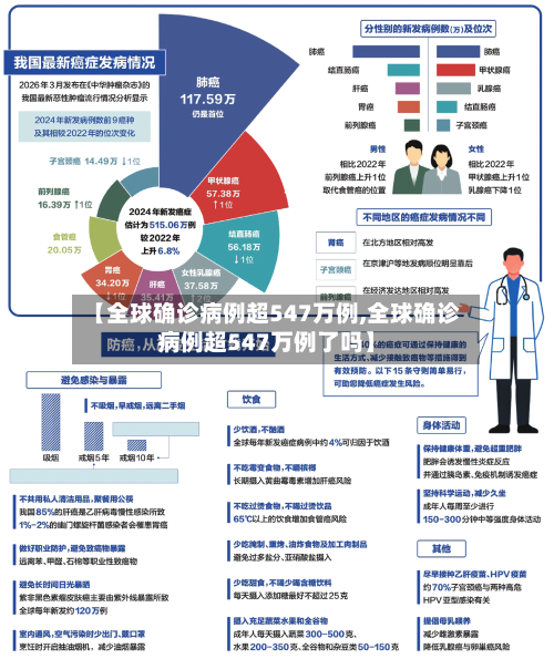 【全球确诊病例超547万例,全球确诊病例超547万例了吗】-第3张图片