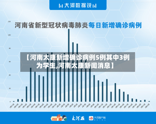 【河南太康新增确诊病例5例其中3例为学生,河南太康新闻消息】